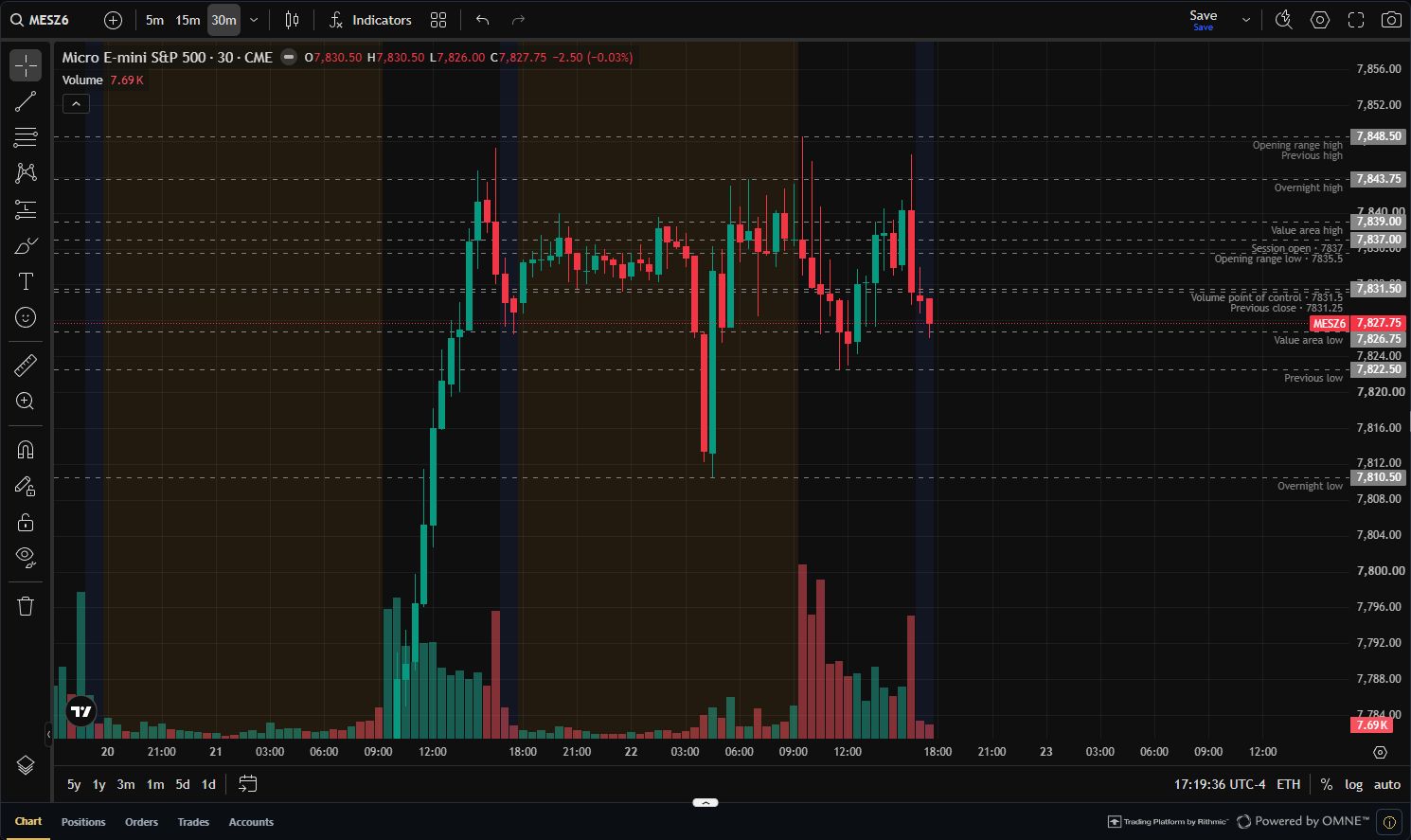 Actual Tradesera Terminal futures chart with candlesticks, volume, drawing tools, and session levels